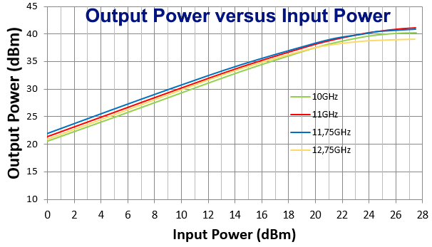 10-12.75GHz HPA image 4
