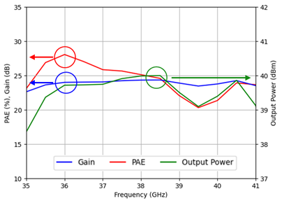 35.5-40.5GHz 9W HPA image 2