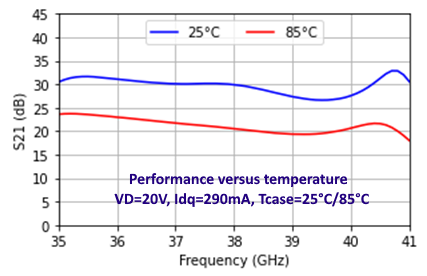 35.5-40.5GHz 9W HPA image 3