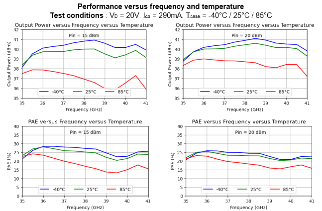 35.5-40.5GHz 9W HPA image 4