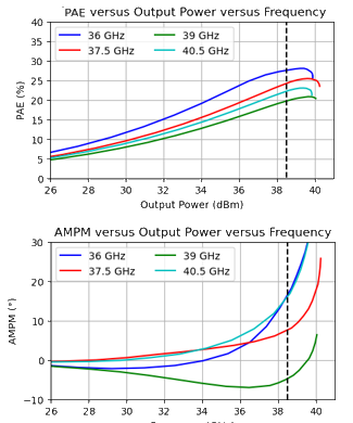 35.5-40.5GHz 9W HPA image 5