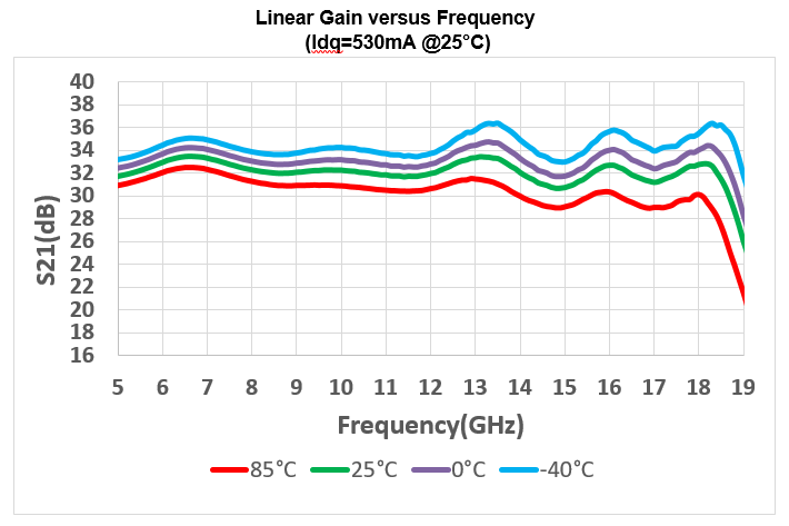10W Wide-Band HPA image 2