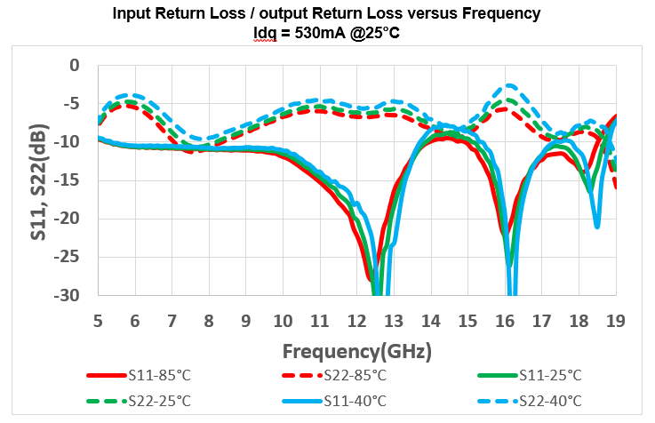 10W Wide-Band HPA image 3