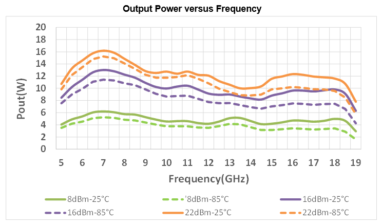 10W Wide-Band HPA image 4