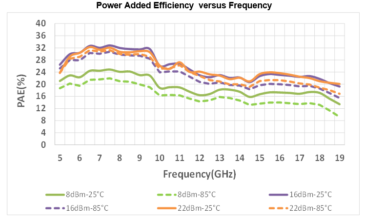 10W Wide-Band HPA image 5