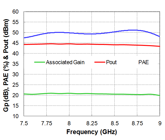 20W X-Band HPA image 2