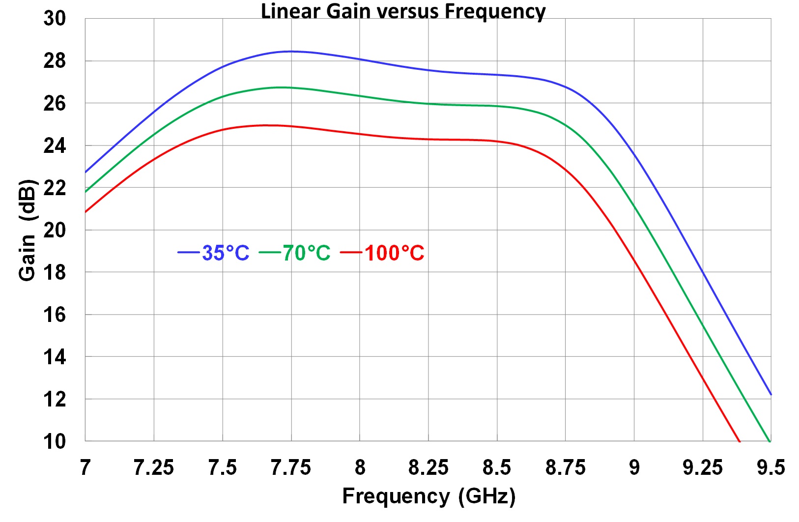 20W X-Band HPA image 3