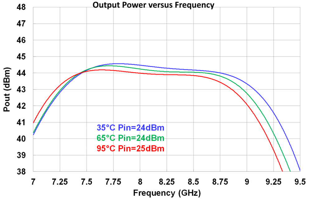 20W X-Band HPA image 4