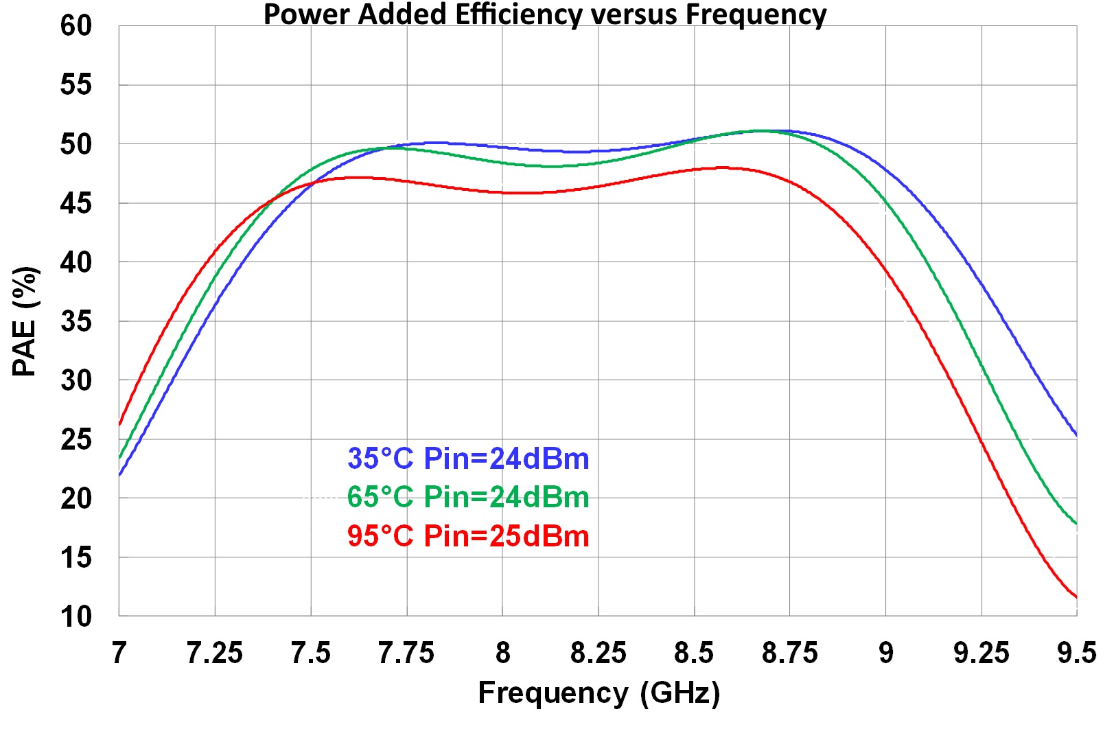 20W X-Band HPA image 5