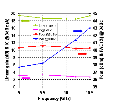 X Band HBT HPA image 2