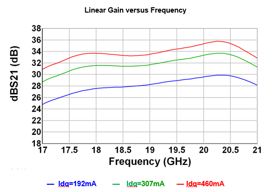 10W K Band HPA image 2