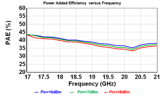 10W K Band HPA image 3