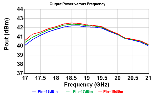10W K Band HPA image 4