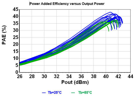 10W K Band HPA image 5