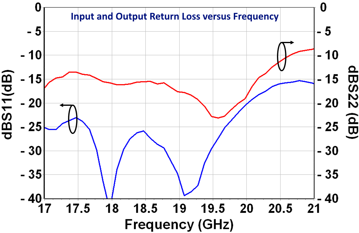 10W K Band Doherty Power Amplifier image 3