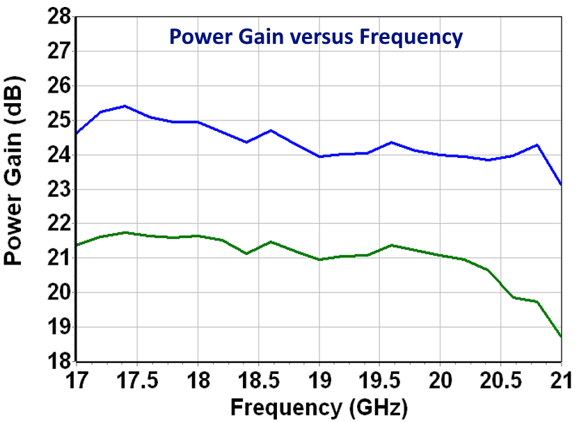 10W K Band Doherty Power Amplifier image 4