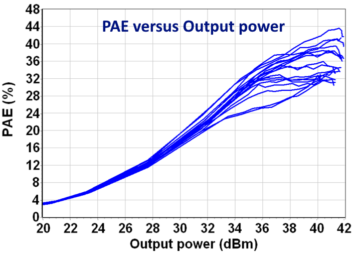 10W K Band Doherty Power Amplifier image 5