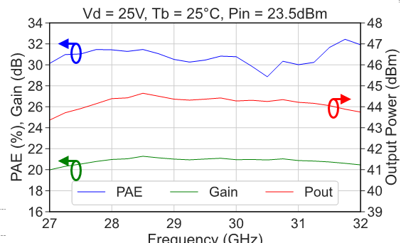 27.5-31GHz 25W High Power Amplifier image 2