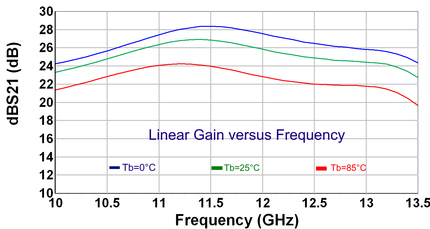 20W Ku Band HPA image 2