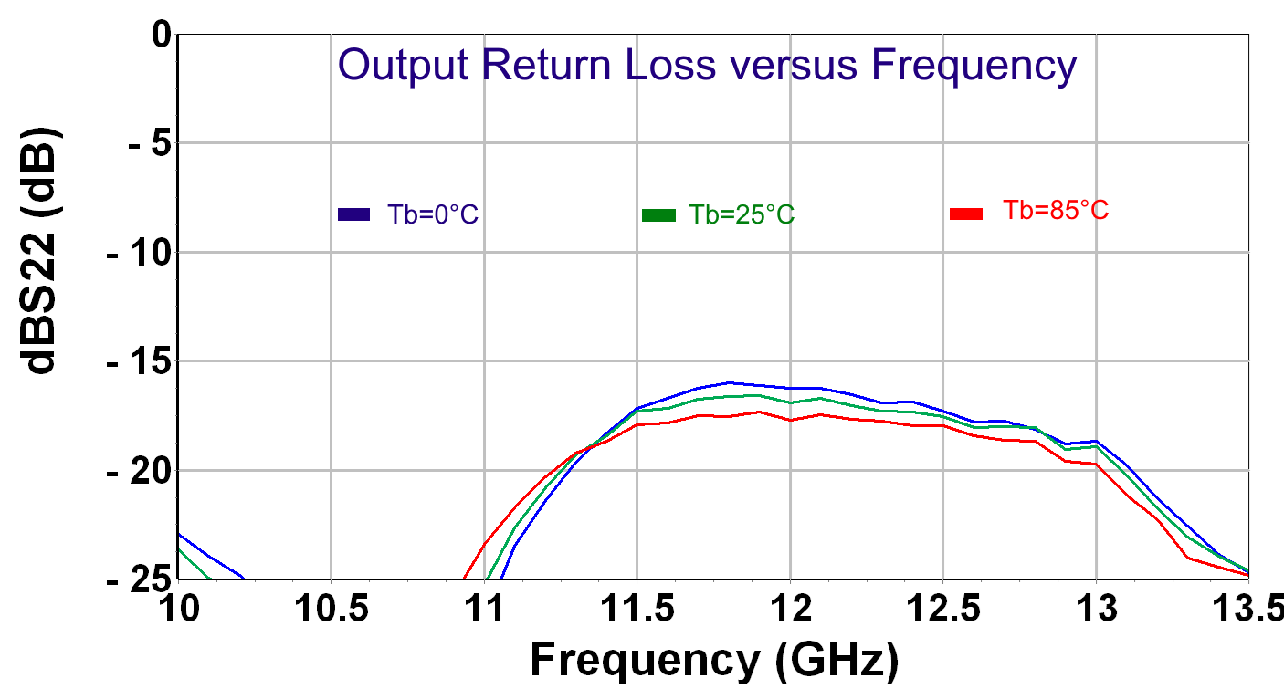 20W Ku Band HPA image 3