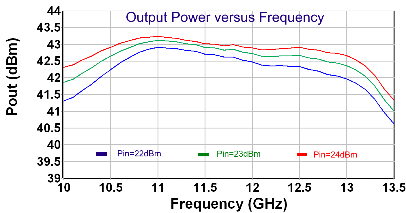 20W Ku Band HPA image 5