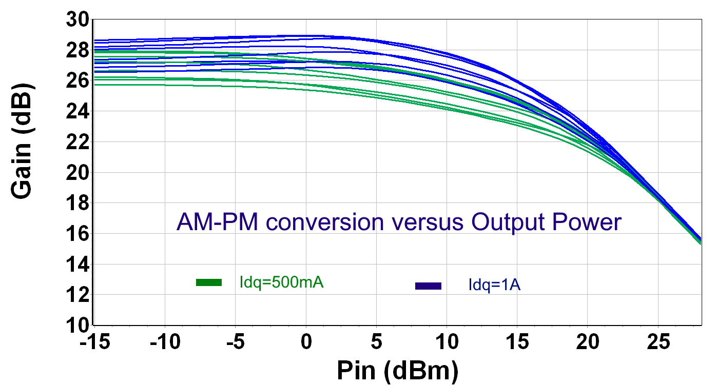 20W Ku Band HPA image 4