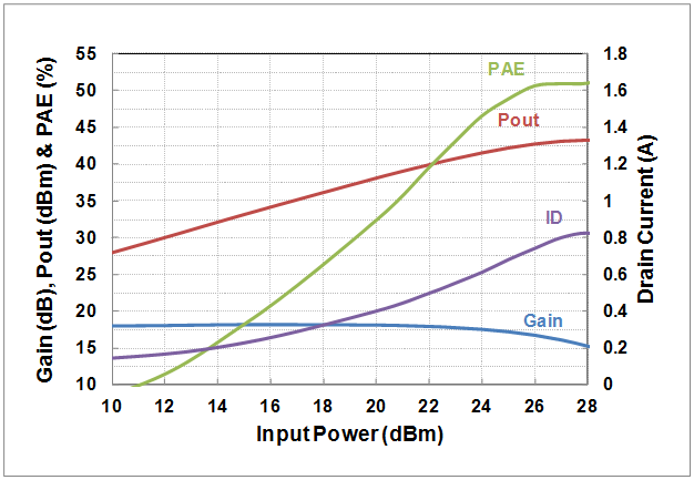 15W Power Packaged Transistor image 4