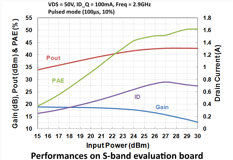 15W Power Packaged Transistor image 2
