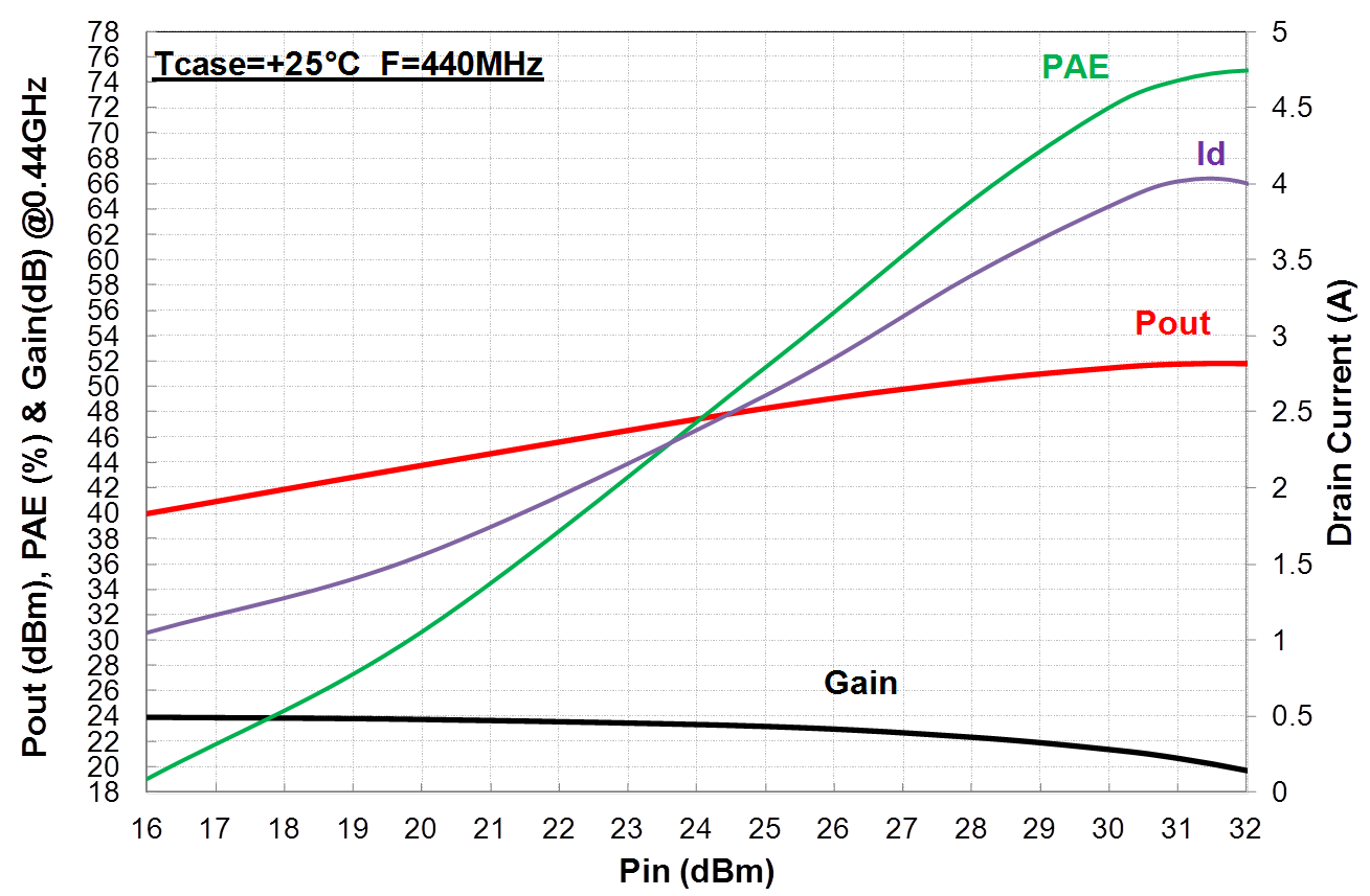 130W Power Packaged Transistor image 3