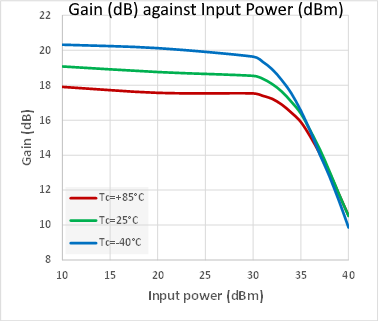 130W Power Packaged Transistor image 2