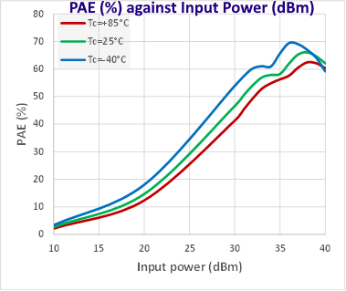 130W Power Packaged Transistor image 3