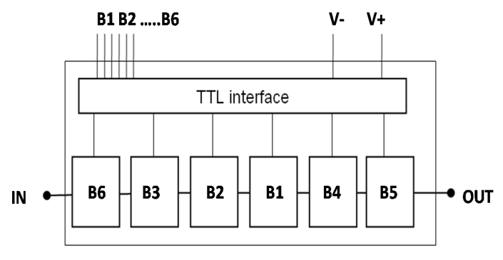 X band 6 bit Digital Phase Shifter