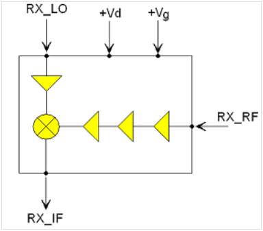 22-24.5GHz RX Multifunction