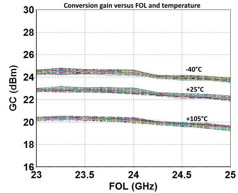 23.75-24.5GHz Dual Rx Channel image 3