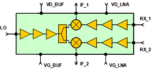 23.75-24.5GHz Dual Rx Channel image 2