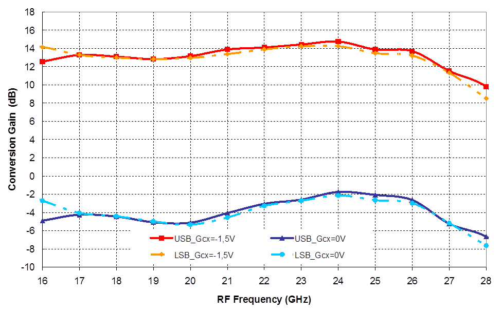 37-40GHz Down Converter image 3