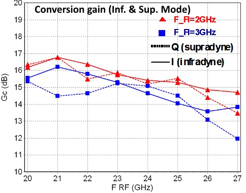 21-26.5GHz Integrated Down Converter image 2