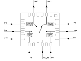 23-26GHz reflective SP4T Switch image 2