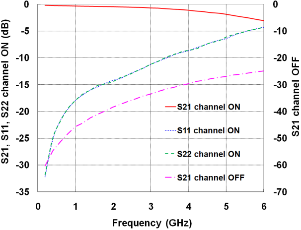 DC-4GHz reflective SPDT image 3