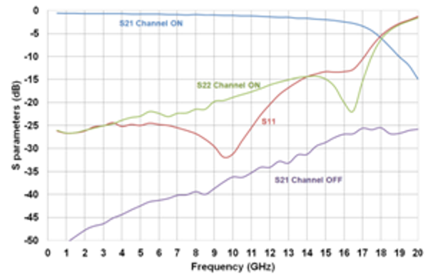 DC-12GHz reflective SPDT image 2