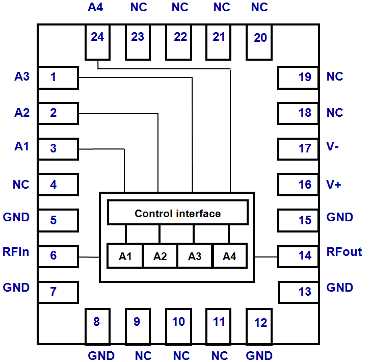 DC-31GHz 4 bit Digital Attenuator image 2
