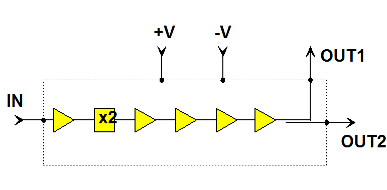W band Multifunction: Multiplier / MPA