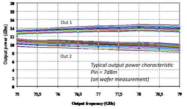 W band Multifunction: Multiplier / MPA image 2