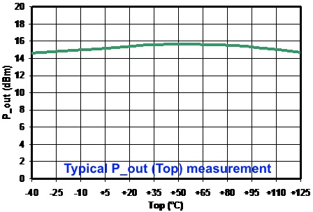 W band Multifunction: Multiplier / MPA image 2