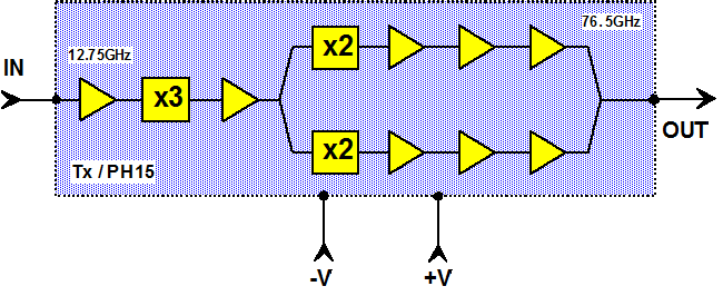 W band Multifunction: Multiplier / MPA image 3