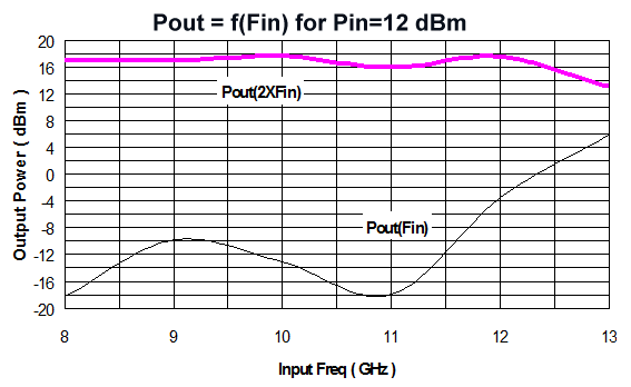 9-18GHz Frequency Multiplier image 2