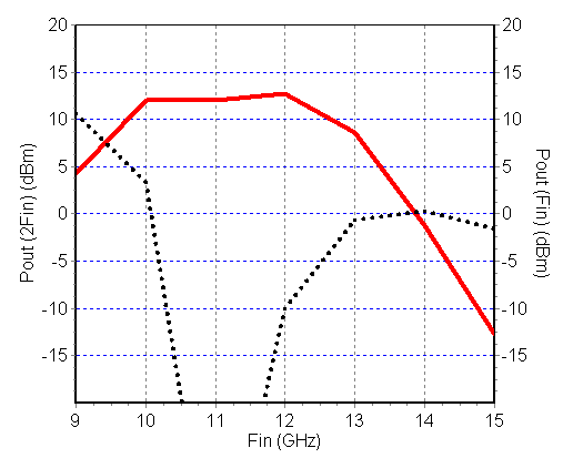 12-24GHz Frequency Multiplier image 2