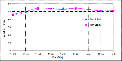 15-30GHz Frequency Multiplier image 3