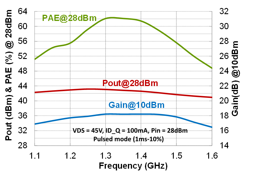 15W L-Band Driver image 3