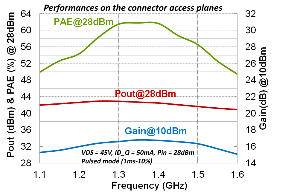 15W L-Band Driver image 2